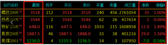 久久久青青青日本视频 需求越来越清淡，库存又涨了8万！钢价易跌难涨