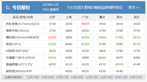 久久久青青青日本视频 需求越来越清淡，库存又涨了8万！钢价易跌难涨