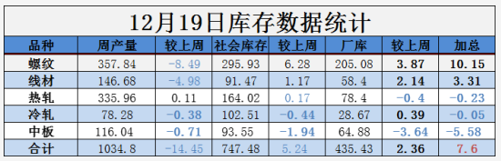 久久久青青青日本视频 需求越来越清淡，库存又涨了8万！钢价易跌难涨